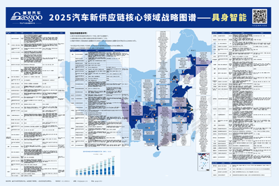 2025汽車新供應(yīng)鏈戰(zhàn)略布局:17大領(lǐng)域,1000+頭部企業(yè)產(chǎn)業(yè)分布一覽