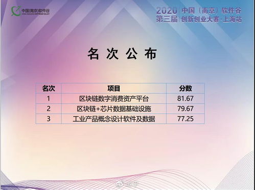喜大普奔！域乎斬獲第三屆中國南京軟件谷創新創業大賽上海區復賽第一名