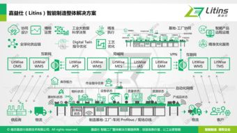 嘉益仕Litins 軟件服務驅動智能制造，釋放工業數據價值