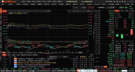 7.16A股實盤:澄星股份強勢5板是否改變新周期?久違的5板你敢上嗎?